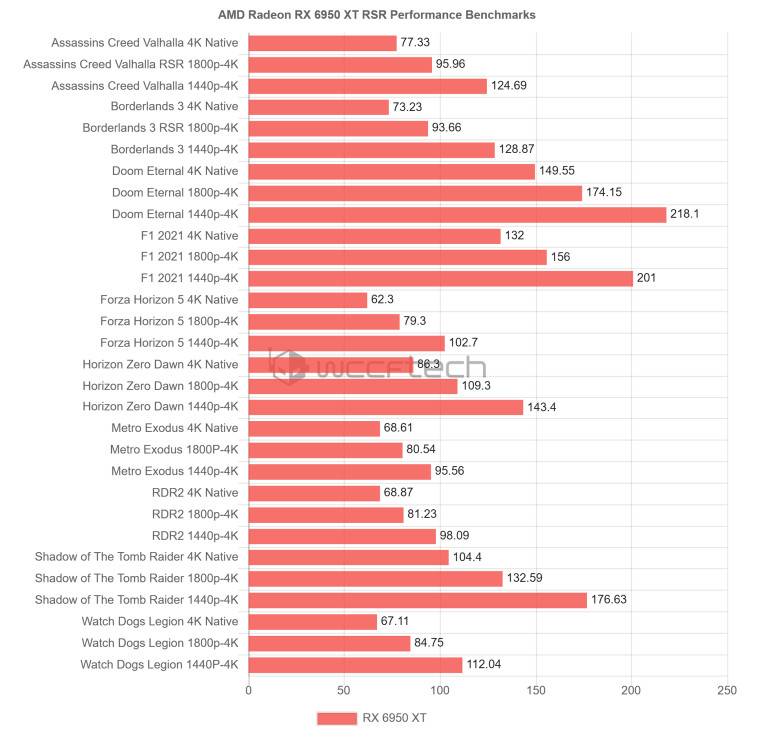 1651845989_6950_xt_rsr_benchmarks_story