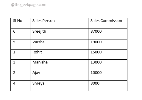 4_table_sorted-min