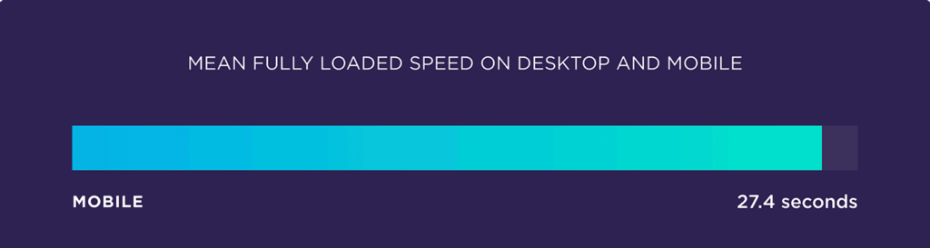 average-page-load-time-1-e1659424237250-1024x274-1