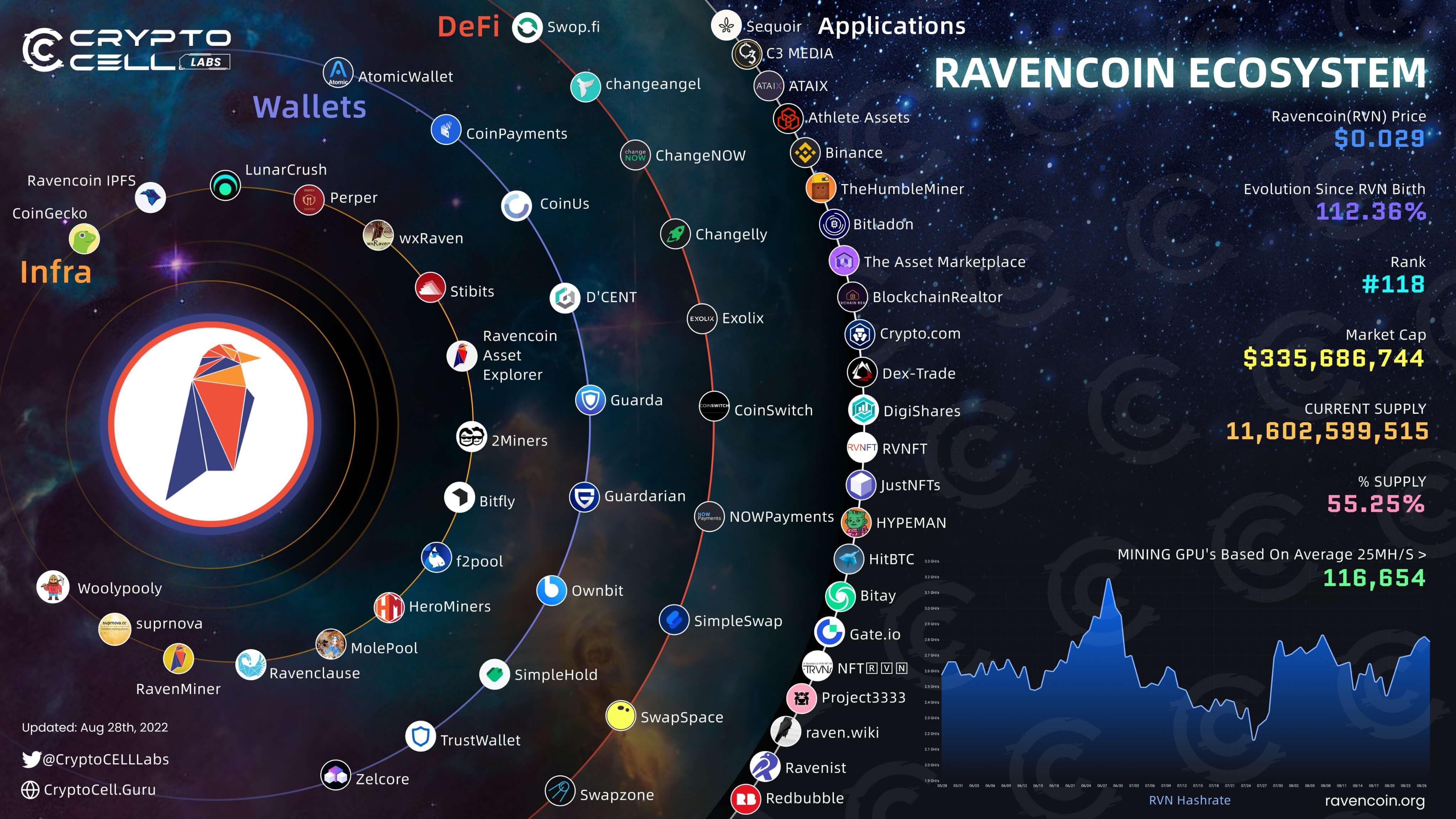 raven blockchain explorer