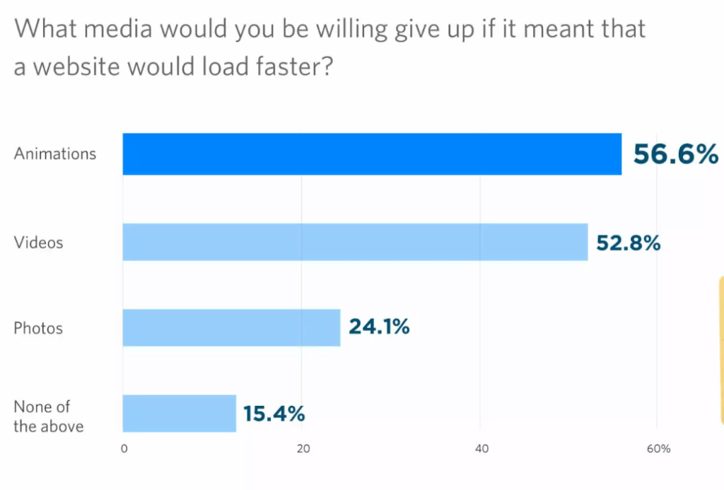 media-objects-page-speed-1-1024x693-1