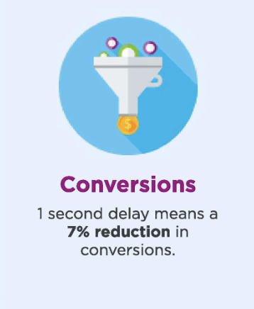 page-speed-conversions