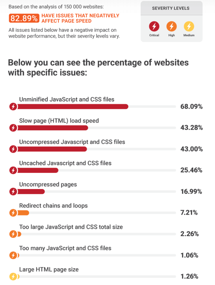 page-speed-seo-1