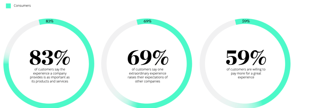 user-satisfaction-page-load-time-1-1024x358-1