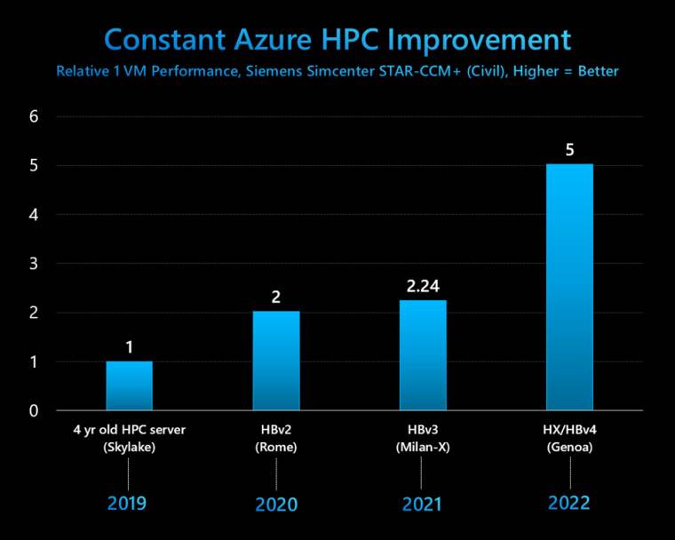 1668117126_azure_hpc_new_vms_story