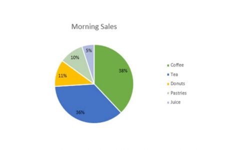 如何在 Microsoft Excel 图表中添加和自定义数据标签？