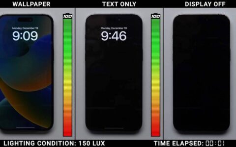测试告诉你iPhone Always-On Display 究竟用多少电？