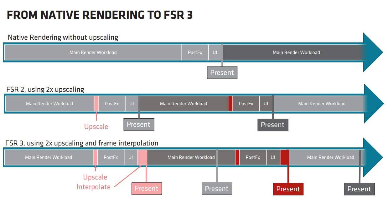 1680016884_fsr3-chart