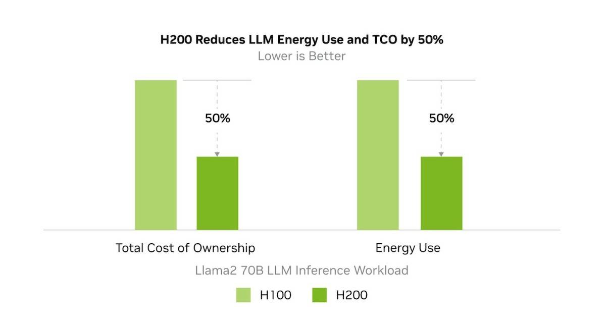 NVIDIA-H200_1