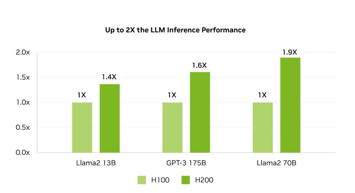 NVIDIA-H200_2