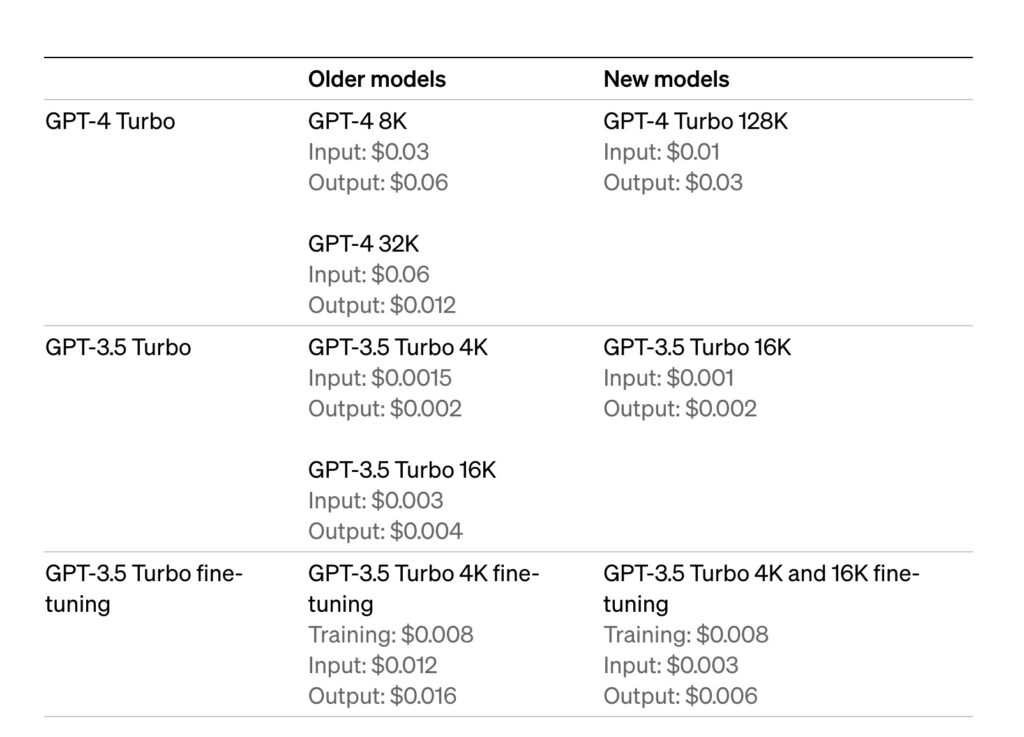 openai-pricing-1024x737-1