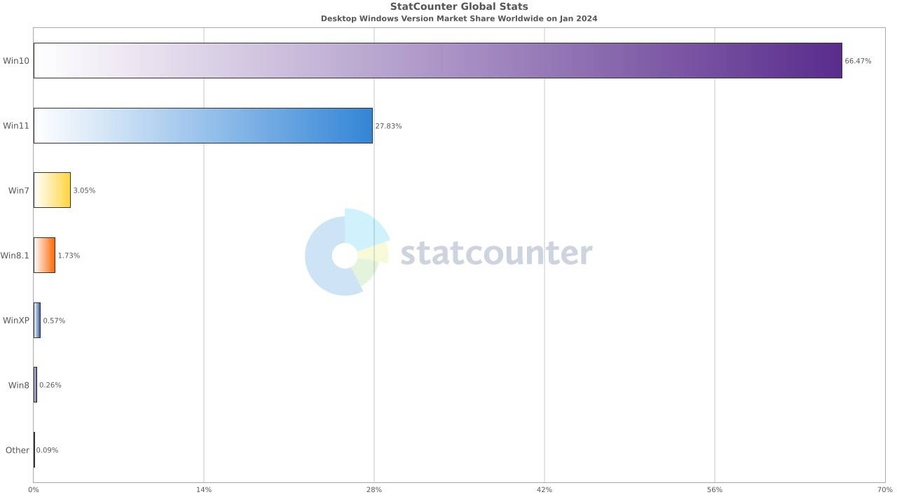 Windows-10-market-share