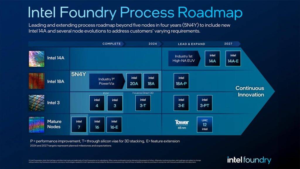 intel-foundry-node-roadmap-2024.jpg.rendition.intel_.web_.1648.927-1024x576-1