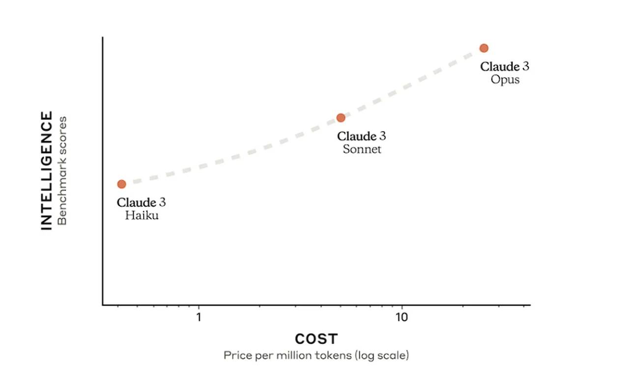 Claude-Anthropic-comparison-chart.webp