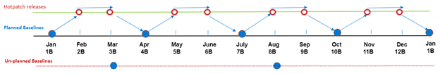 hotpatch-sample-schedule